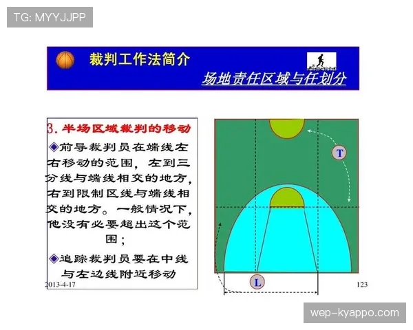 中线规则详解：篮球比赛中如何正确处理中线违例？