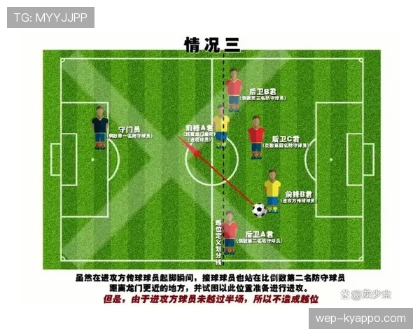 越位判定的核心条件：什么情况下球员才算真正越位