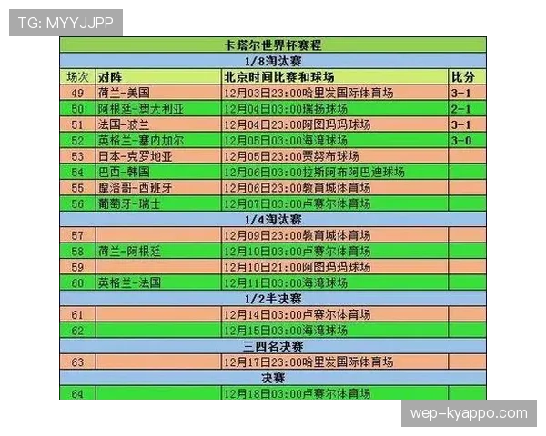 2026世界杯小组赛怎么踢小组前几名能晋级淘汰赛