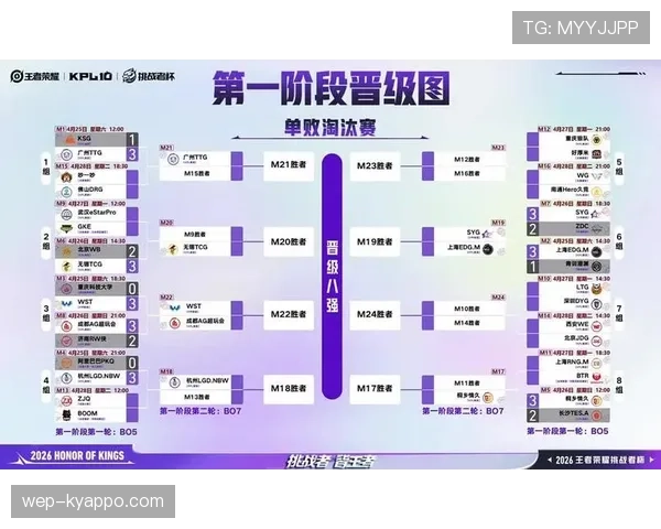 2026世界杯规则下淘汰赛怎么打