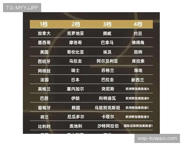 瑞士队2026世界杯小组赛突围前景几何 死亡之组考验十字军团韧性 瑞士队2026世界杯小组赛突围前景几何 死亡之组考验十字军团韧性