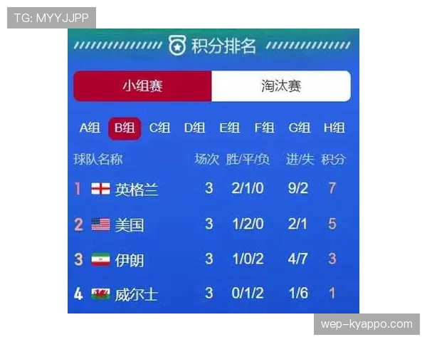 世界杯小组赛焦点战晋级概率最新预测