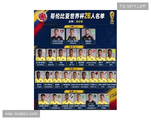 哥伦比亚队2026世界杯阵容预测及黑马潜力分析